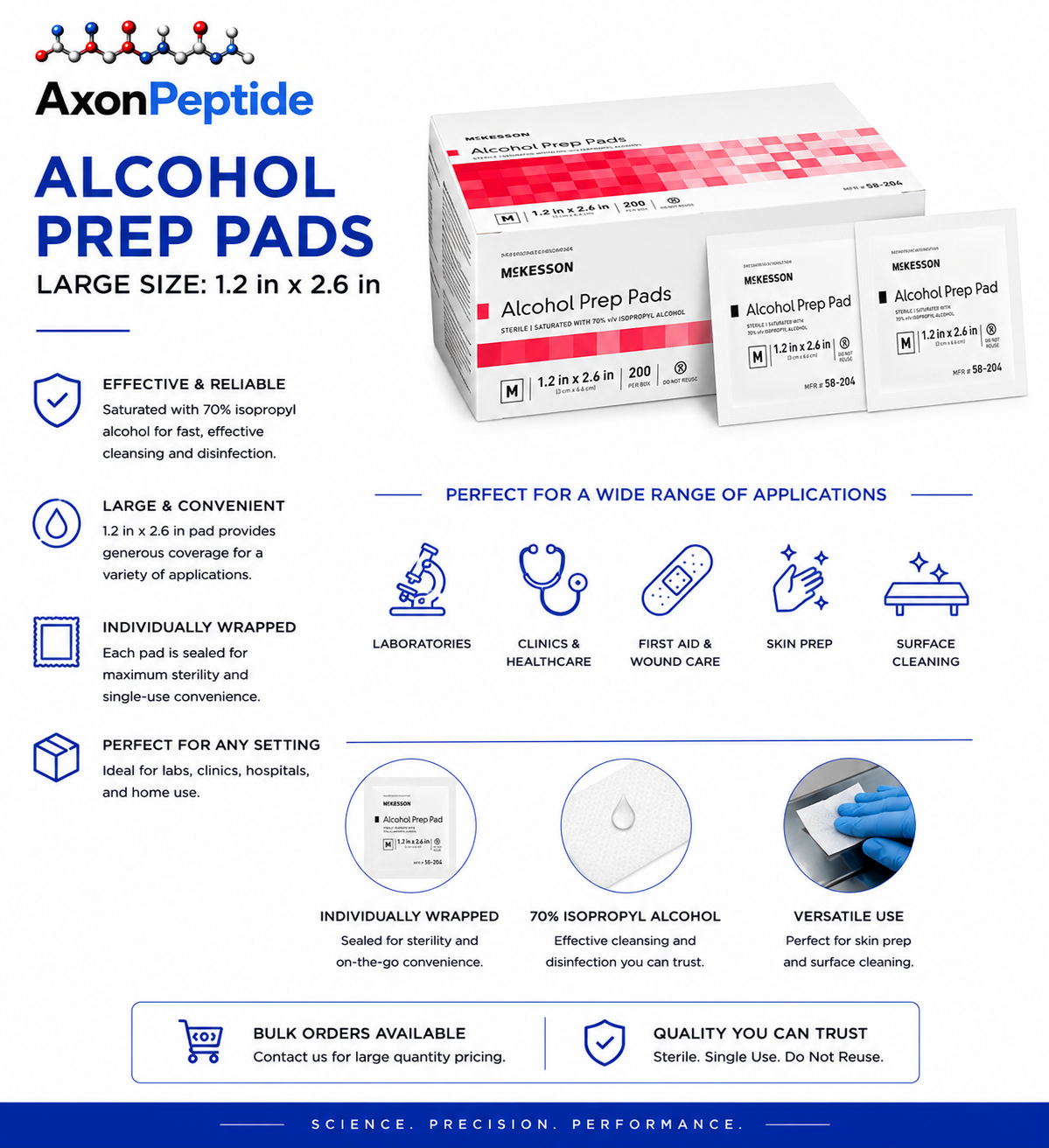 Ω AXON Alcohol Wipes